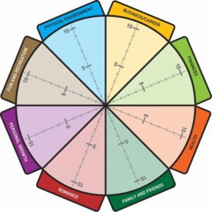 coaching wheel